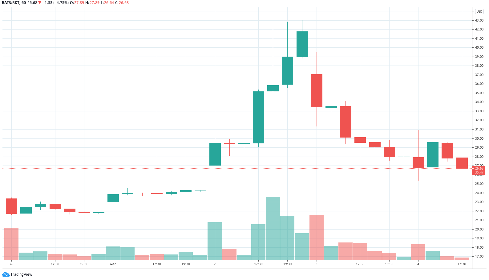 Gold, Stocks, and Bitcoin: Weekly Overview — Mar. 04