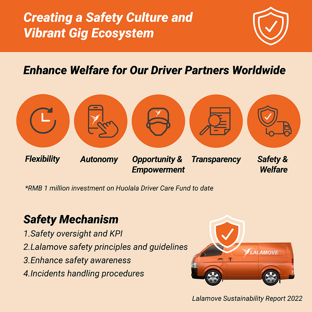 Image shows enhance welfare for our partner drivers worldwide through flexibility, autonomy, opportunity and empowerment, transparency, safety and welfare, and safety mechanism