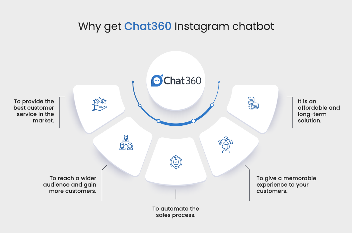 create an instagram chatbot