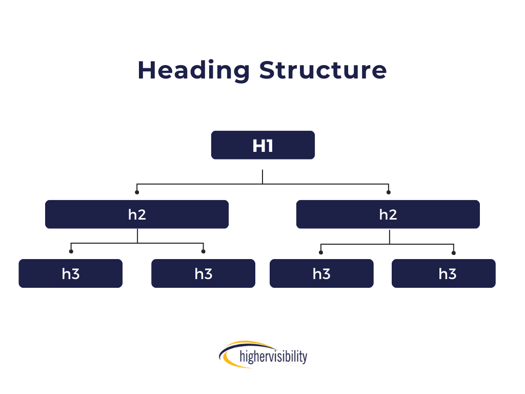 Heading structure for SEO
