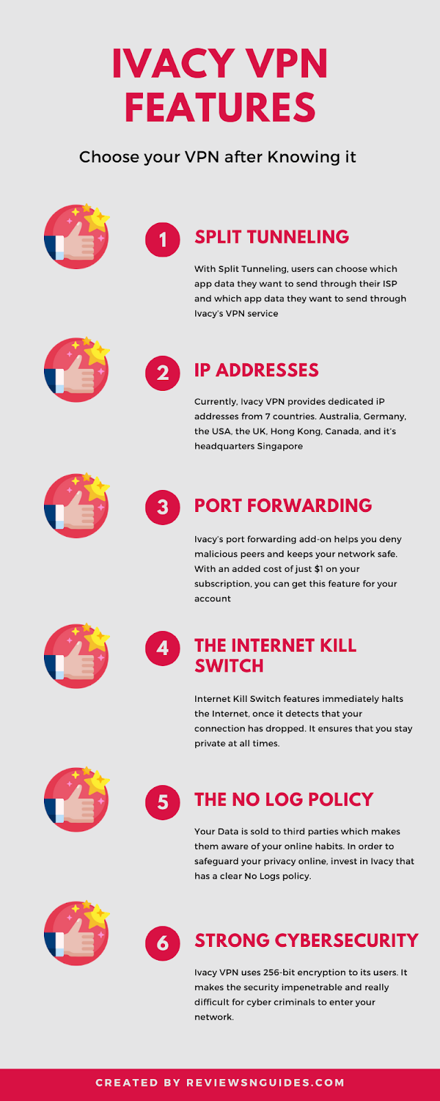 Ivacy VPN features | Ivacy VPN review | infographic