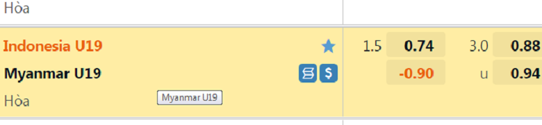 Nhận định, dự đoán U19 Indonesia vs U19 Myanmar, 20h00 ngày 10/7: Chủ nhà tất tay - Ảnh 3