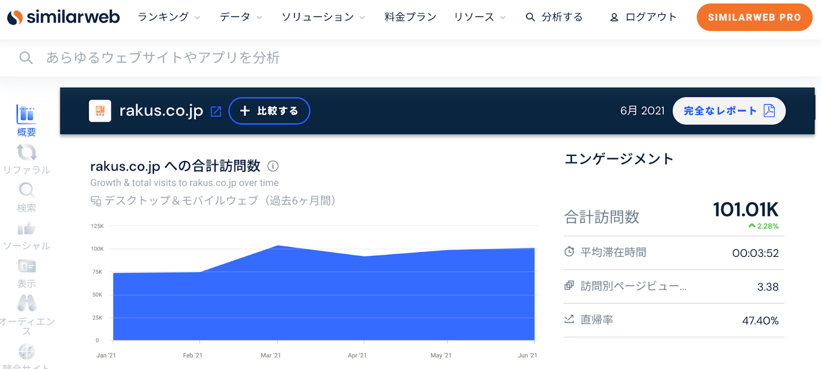 シミラーウェブのインターフェース