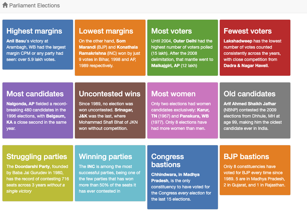 Election Factoids | election data analysis | election data visualization | gramener