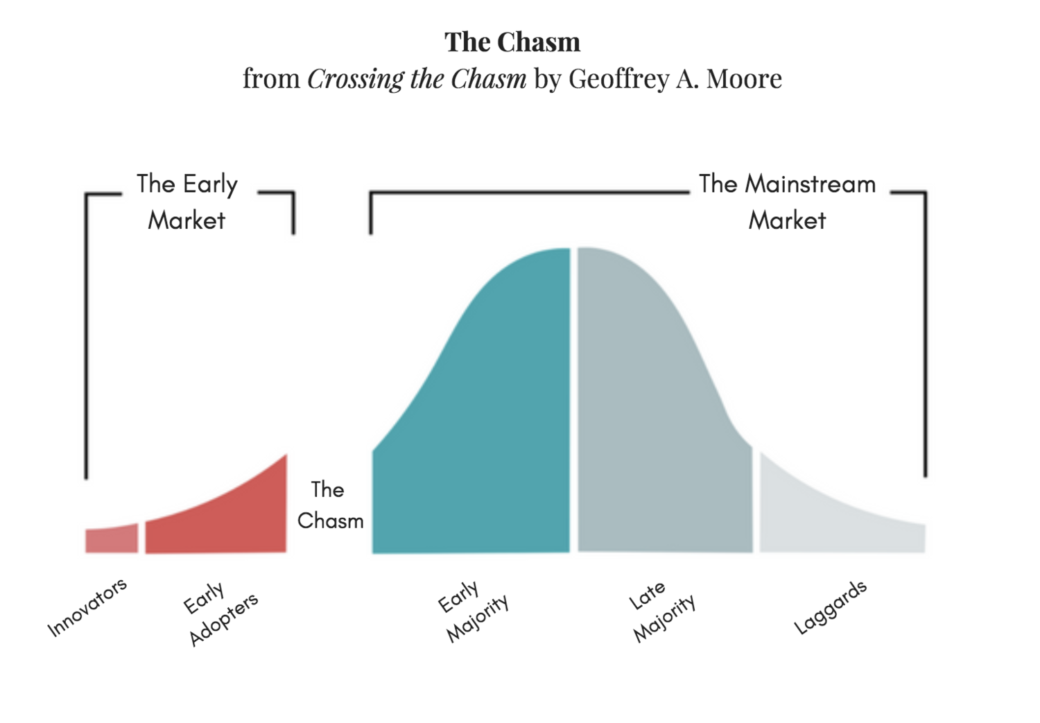 The-Chasm-Chart-Explanation-by-Infrrd