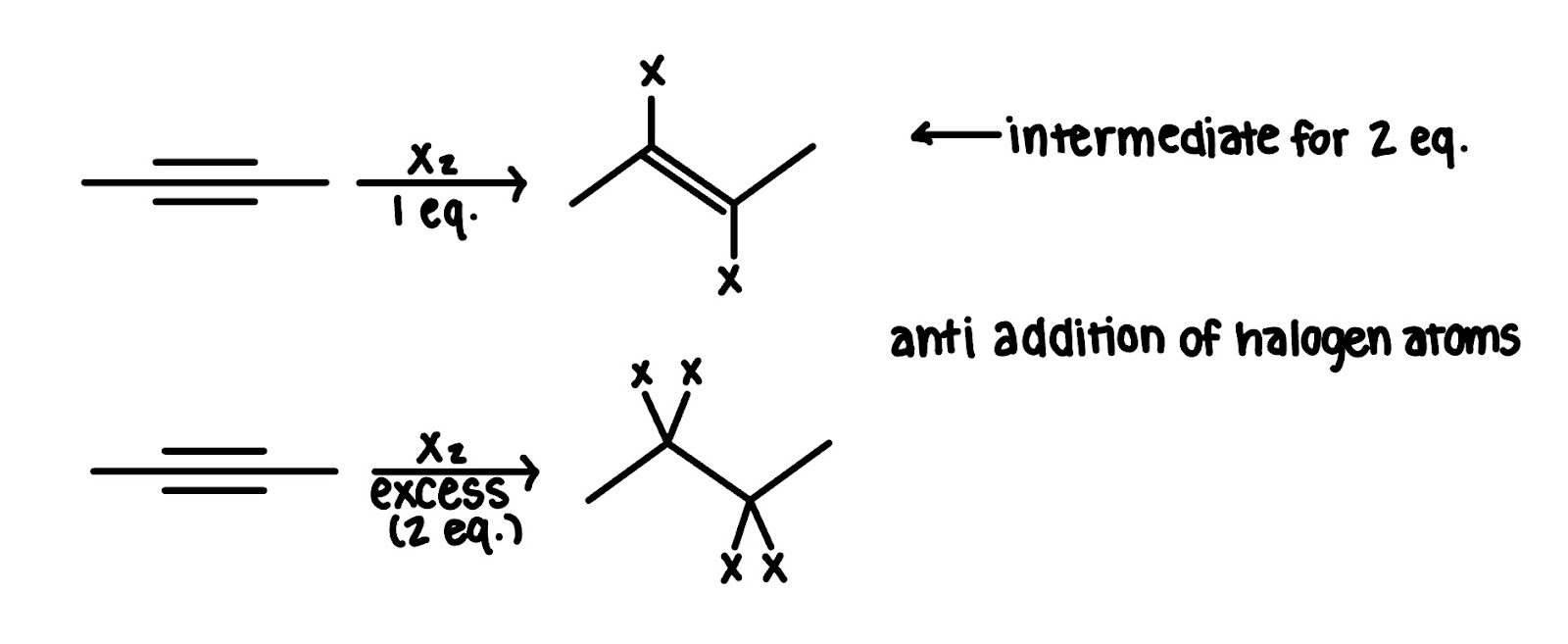 halogenation of an alkyne
