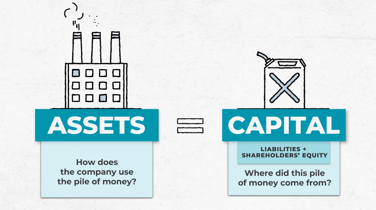 Quickly assist Flourish What Is Capital? Definition, Types, and Examples - Pareto Labs