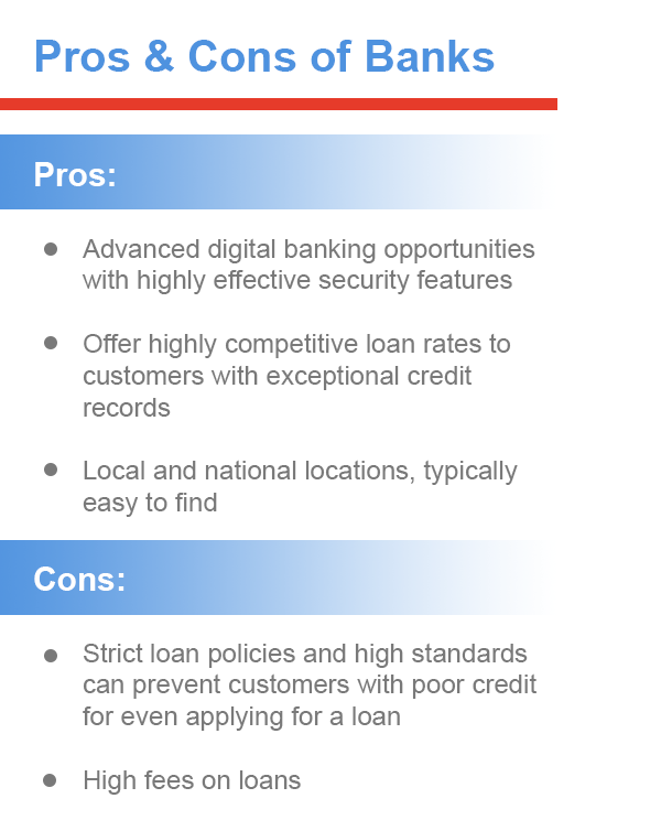 BANKS - Pros:Advanced digital banking opportunities with highly effective security features. Offer highly competitive loan rates to customers with exceptional credit records. Local and national locations, typically easy to find. Cons: Strict loan policies and high standards can prevent customers with poor credit for even applying for a loan. High fees on loans.
