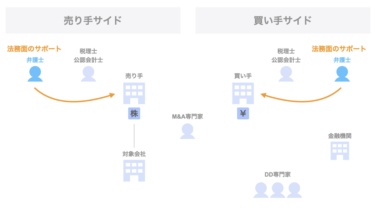 M&Aにおける顧問弁護士の関わり方