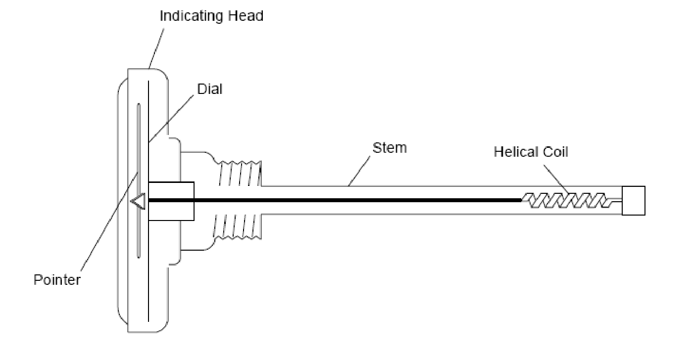 Bimetallic Thermometer For Temperature measurement