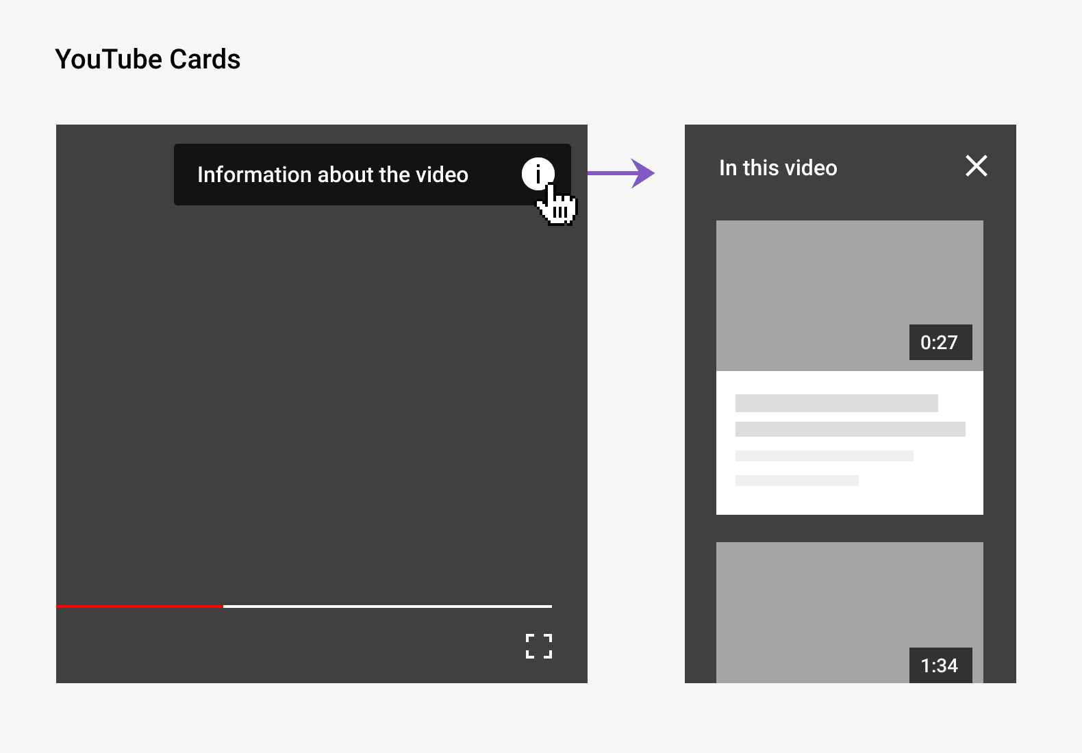 Điều hướng Content bằng Youtube Card