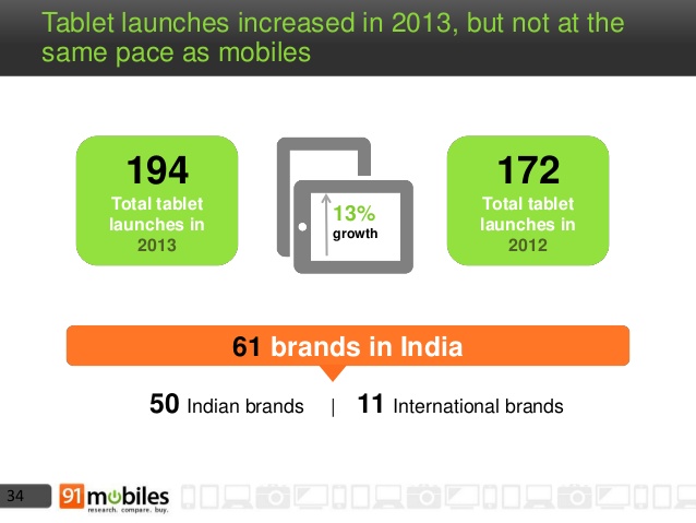  Mobile Phone Landscape   India 2013