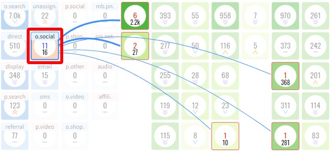 Organic socialから各ページの流入数が一目で分かる【アナトミー】