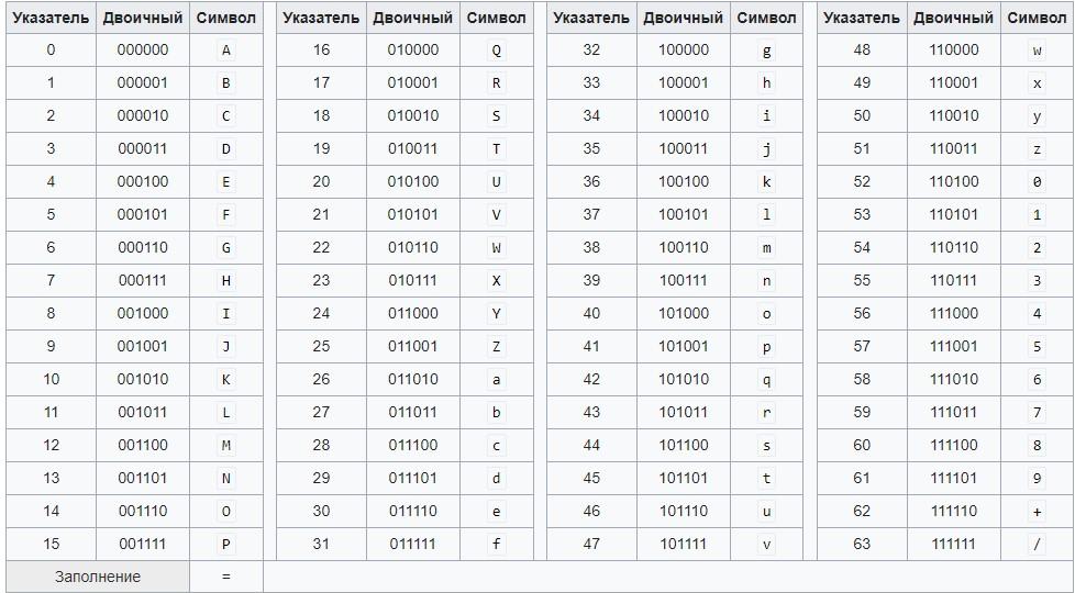 Кодировки: какими бывают