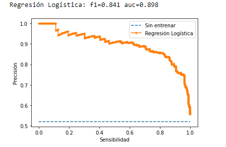 Ejemplo de curva prec vs recall en Python