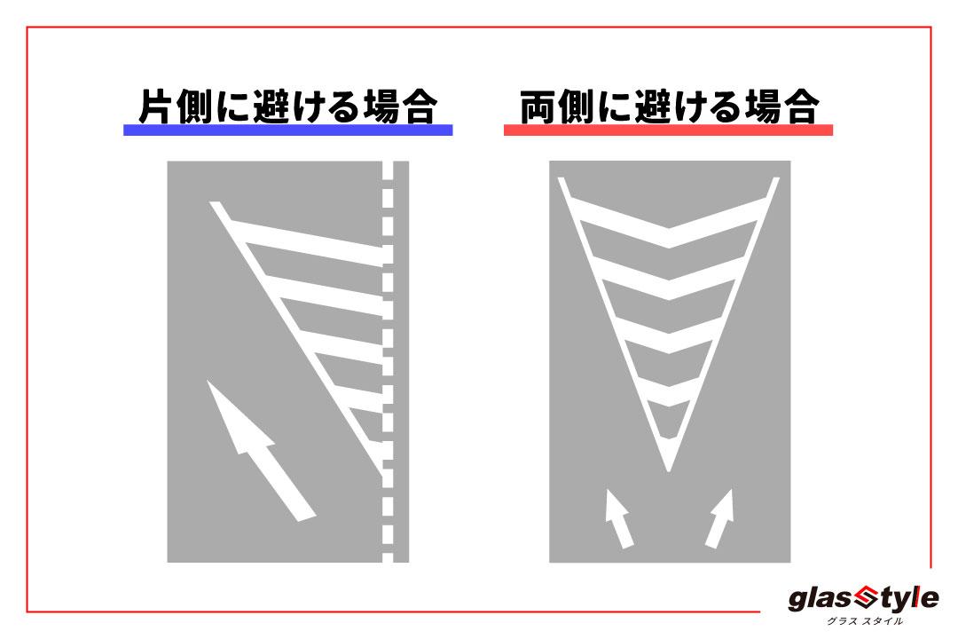 導流帯 ゼブラゾーン は何のためにある 走行は可能なのか ダックス Glassstyle グラススタイル 公式サイト