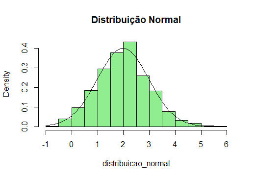 Resultado final