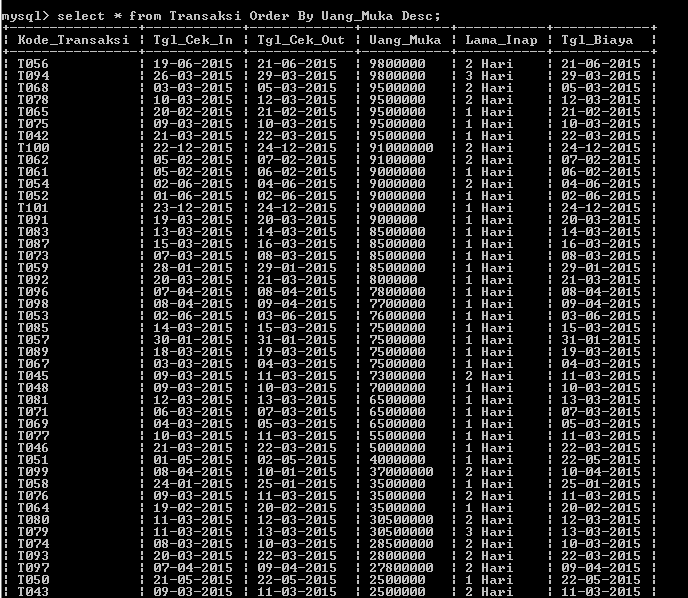 C:\Users\Aras\Documents\Tugas semester 1\Basis data\Tugas besar\7 Like, Order by, Grup By, Asc, Des\Asc, Desc\30.PNG