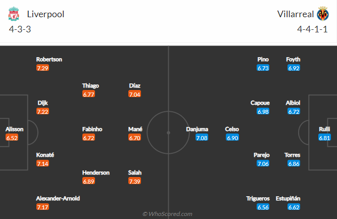 Tiên tri đại bàng dự đoán Liverpool vs Villarreal, 2h ngày 28/4 - Ảnh 2
