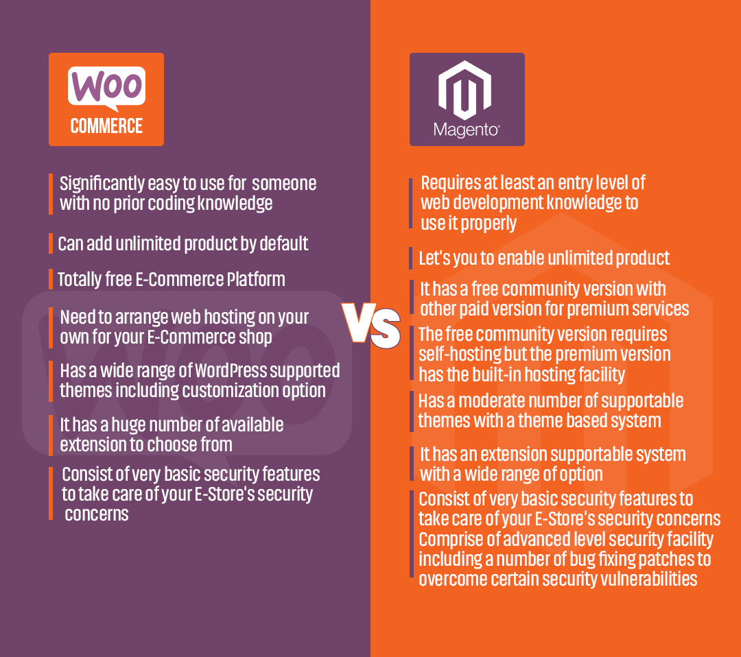The Verdict: Quick Overview of Magento Vs WooCommerce