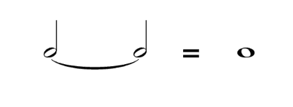 Two minims are equivalent to one semibreve