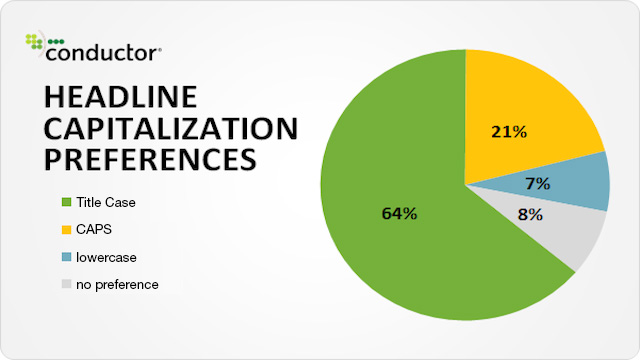 Headline capitalization preferences