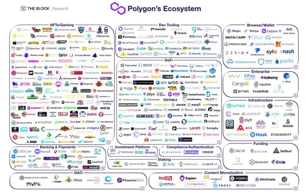 Blog Polygon Ecosystem