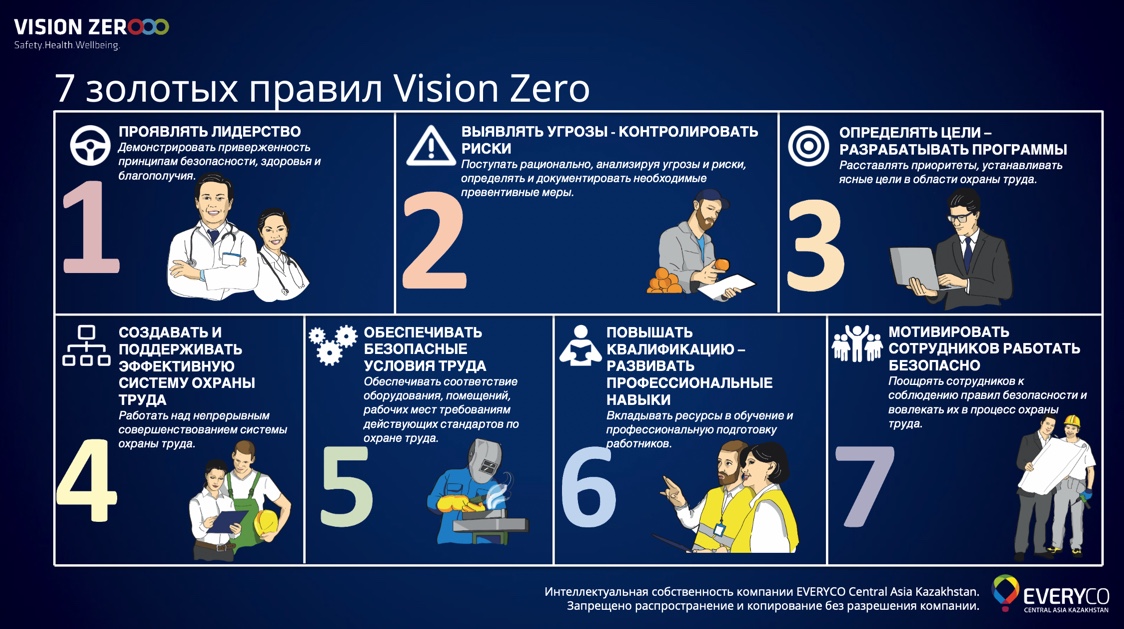 Мировая концепция Vision Zero: возможен ли нулевой травматизм?
