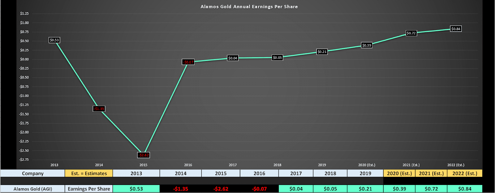 Chart, line chart Description automatically generated