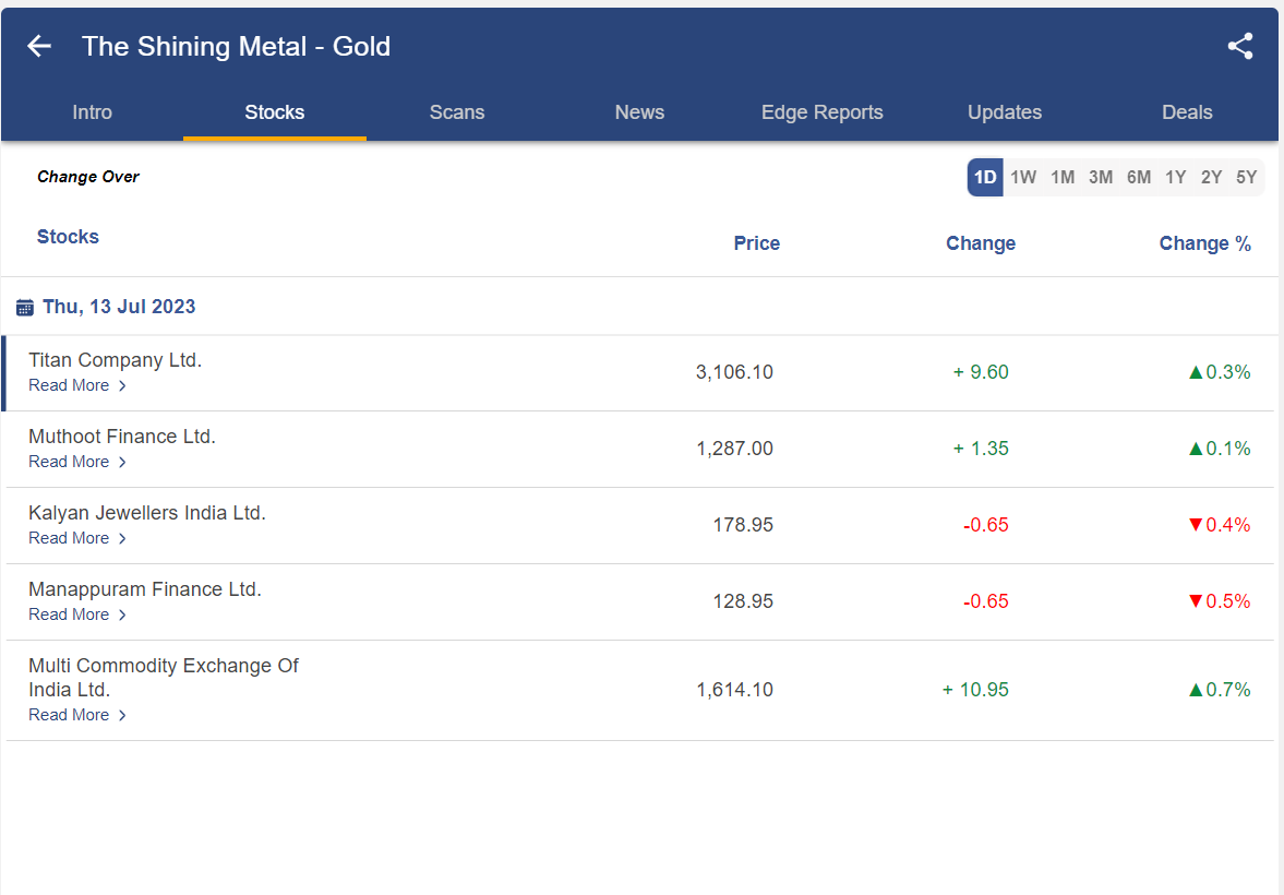 A Comprehensive Guide: How to Invest in Gold in 2023 7