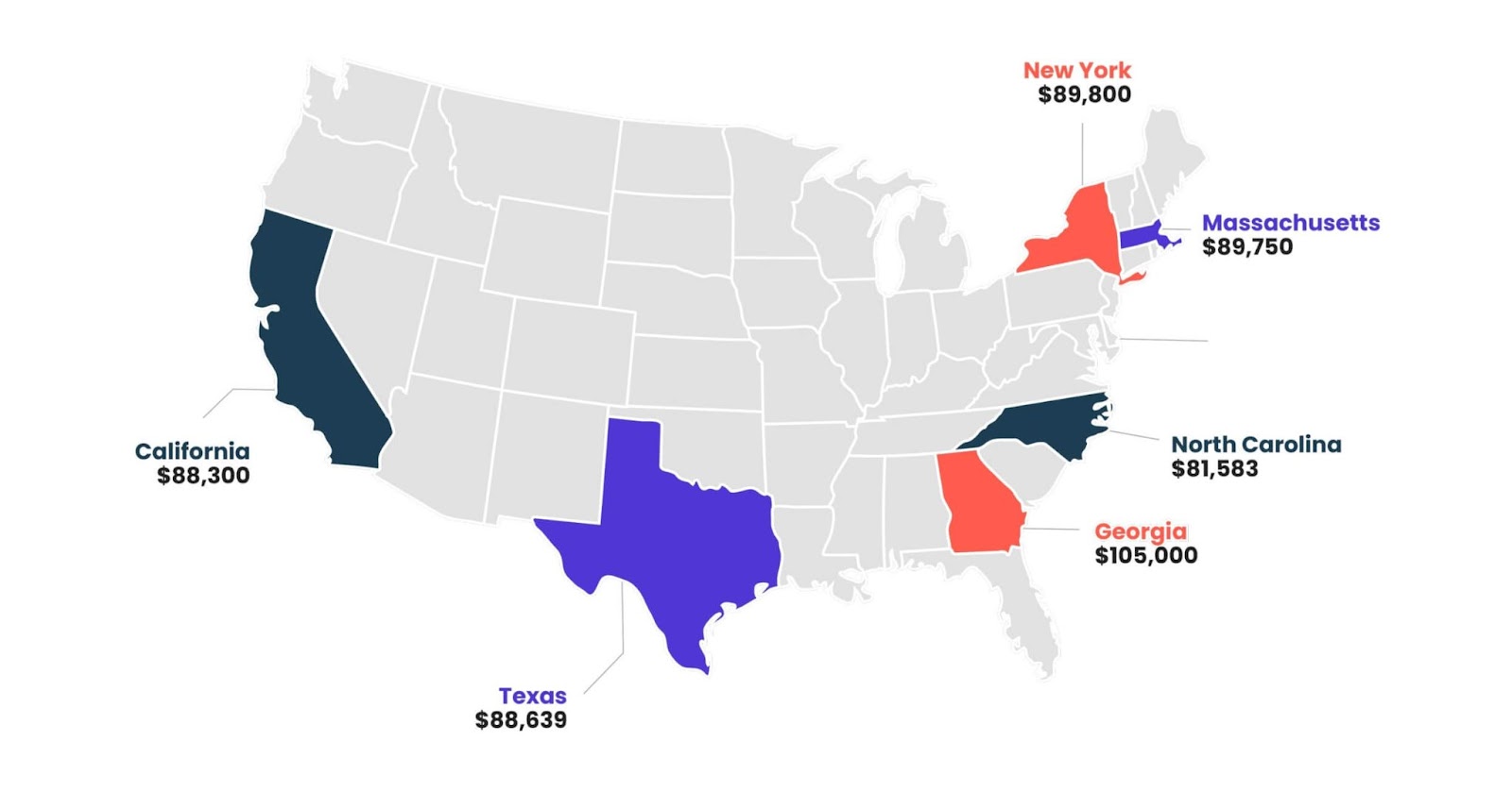A map of the United States of America showing the different Customer Success Manager salaries in California, Texas, Georgia, North Carolina, Massachusetts, and New York..