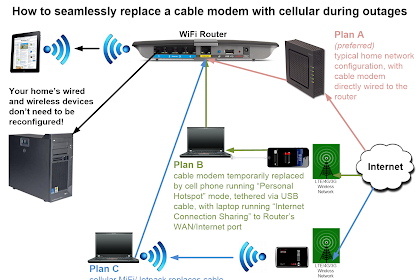 Cable Modem Wiring Diagram