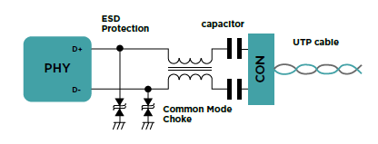 CM chokes suppress noise in automotive ethernet systems. Image used courtesy of Pulse Electronics