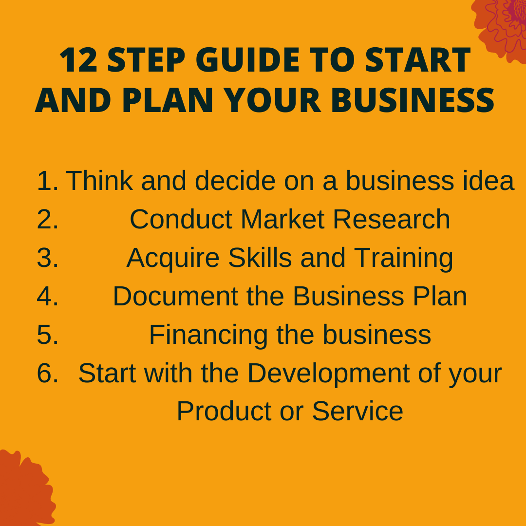 online business plans in india