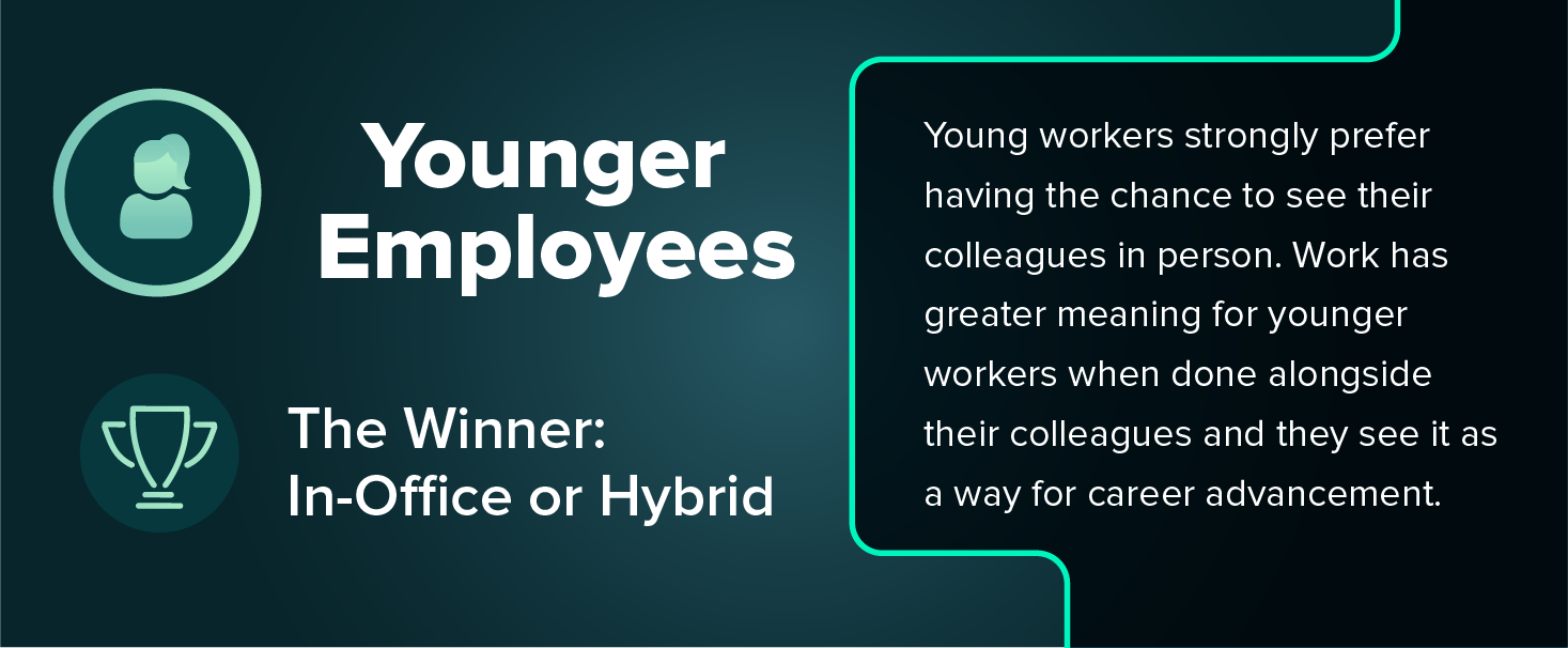 2022 Guide to Picking a Workplace Model: Remote vs. Hybrid vs. In-Office