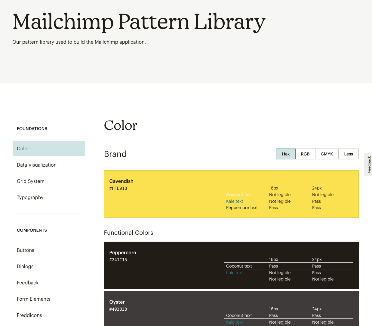 Mailchimp design system can teach us a lot about building long-lasting design systems
