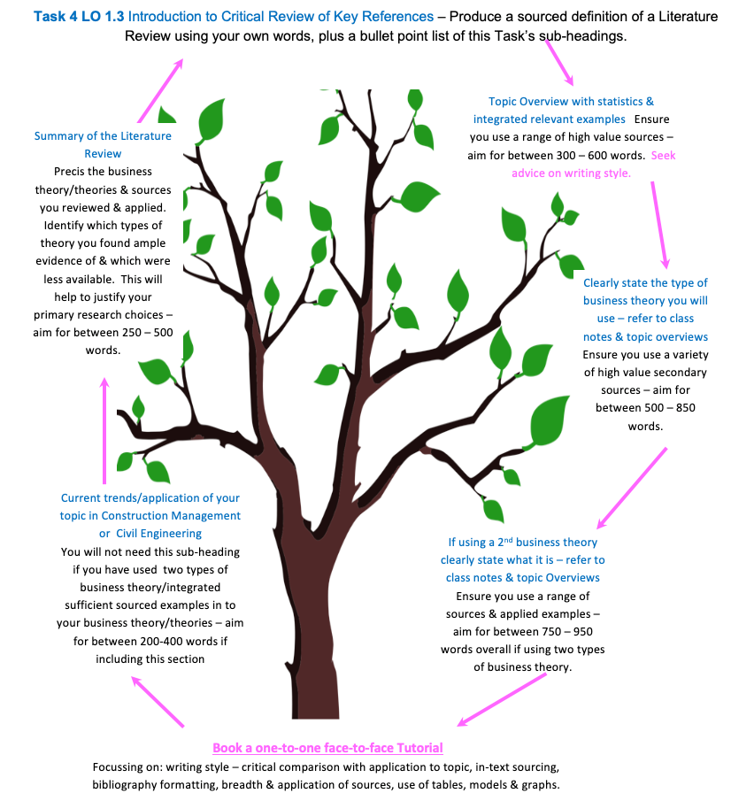 Literature Tree Model