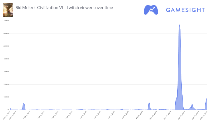 The Most Watched Português Subnautica Twitch Streamers, December 2023
