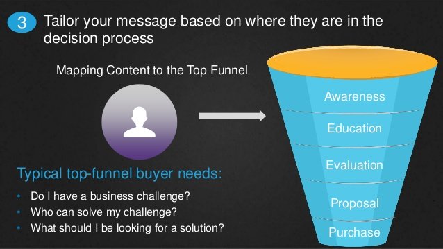 using customer funnel for headlines