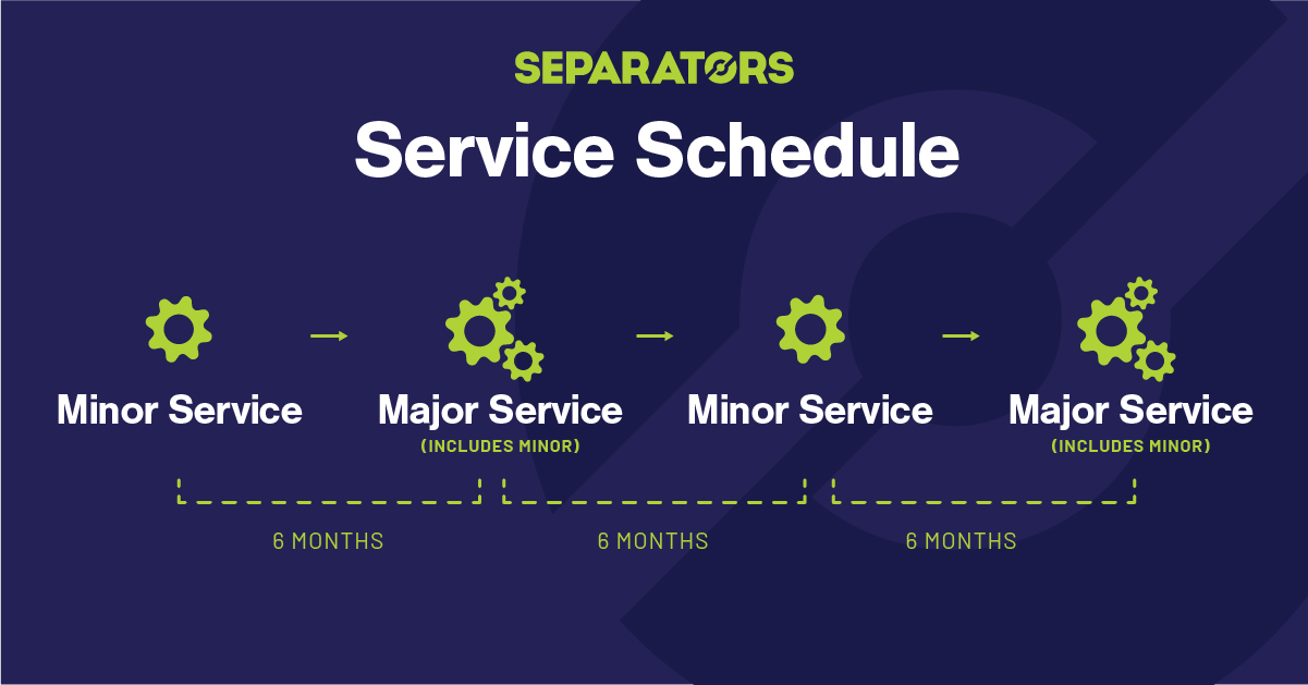 centrifuge service schedule timeline