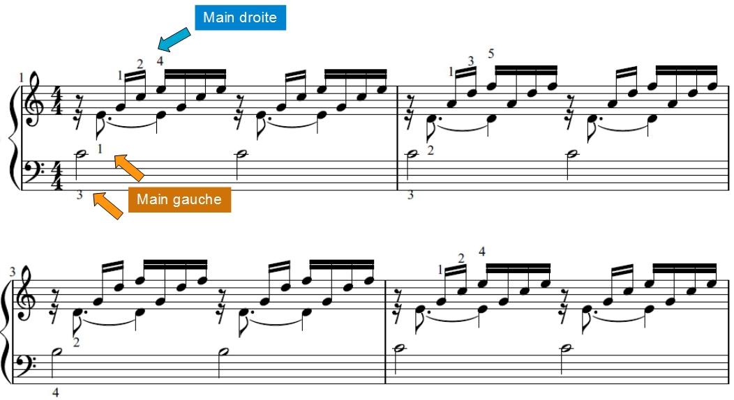 Doigté au piano sur partition