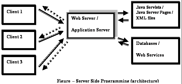 serversideprogramming
