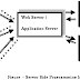 Java Servlet