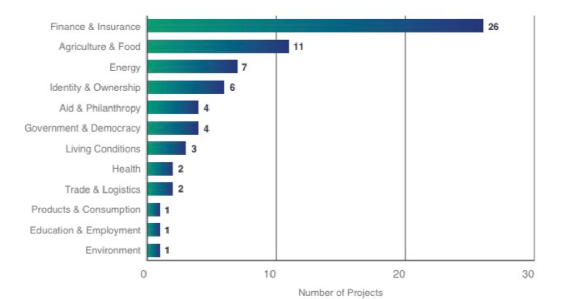 Chart, bar chart

Description automatically generated