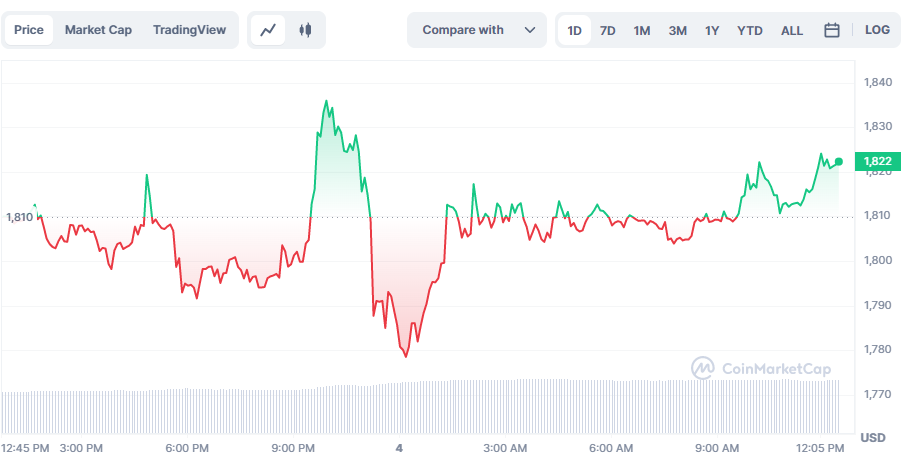 Chris Burniske shows great optimism for the future of ethereum - 1