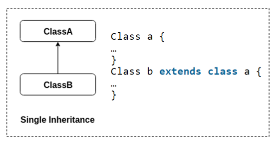 Java Inheritance