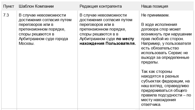 Условие в договоре о претензионном порядке образец