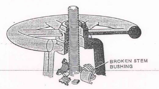 Operating Difficulties in valves