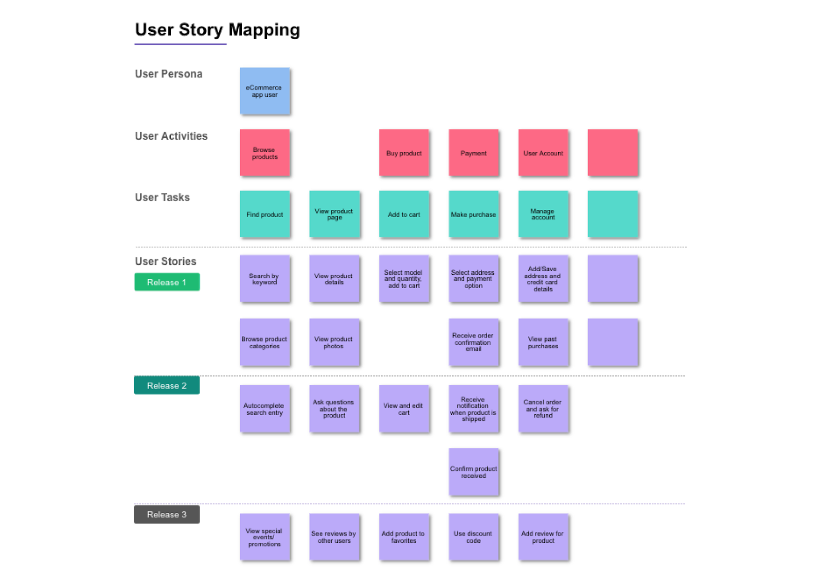 Cacoo user story map template