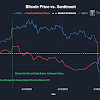 Bitcoin Reaches All Time High / Number Of Bitcoin Addresses With At Least 10 Bitcoins Reaches All Time High - Price hit another all time high as the impending forks draw closer.